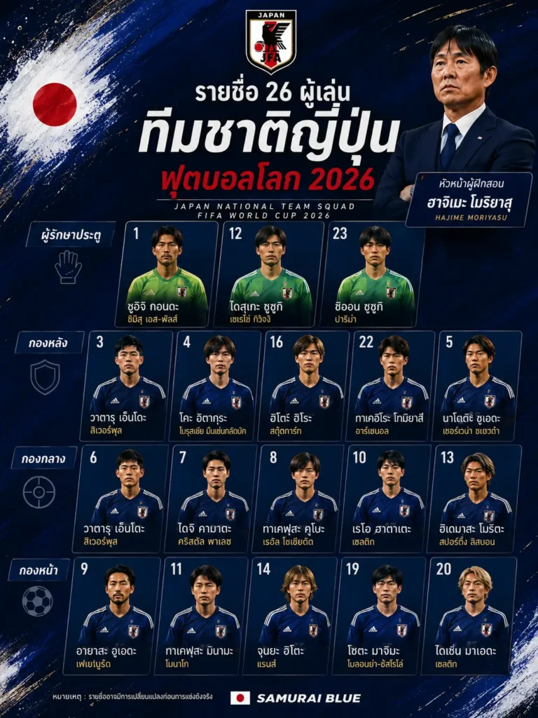 ทัพซามูไรบลูทีมชาติญี่ปุ่น