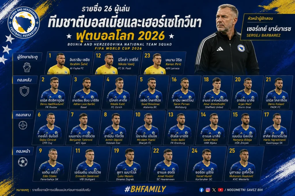ทีมชาติบอสเนียและเฮอร์เซโกวีนา