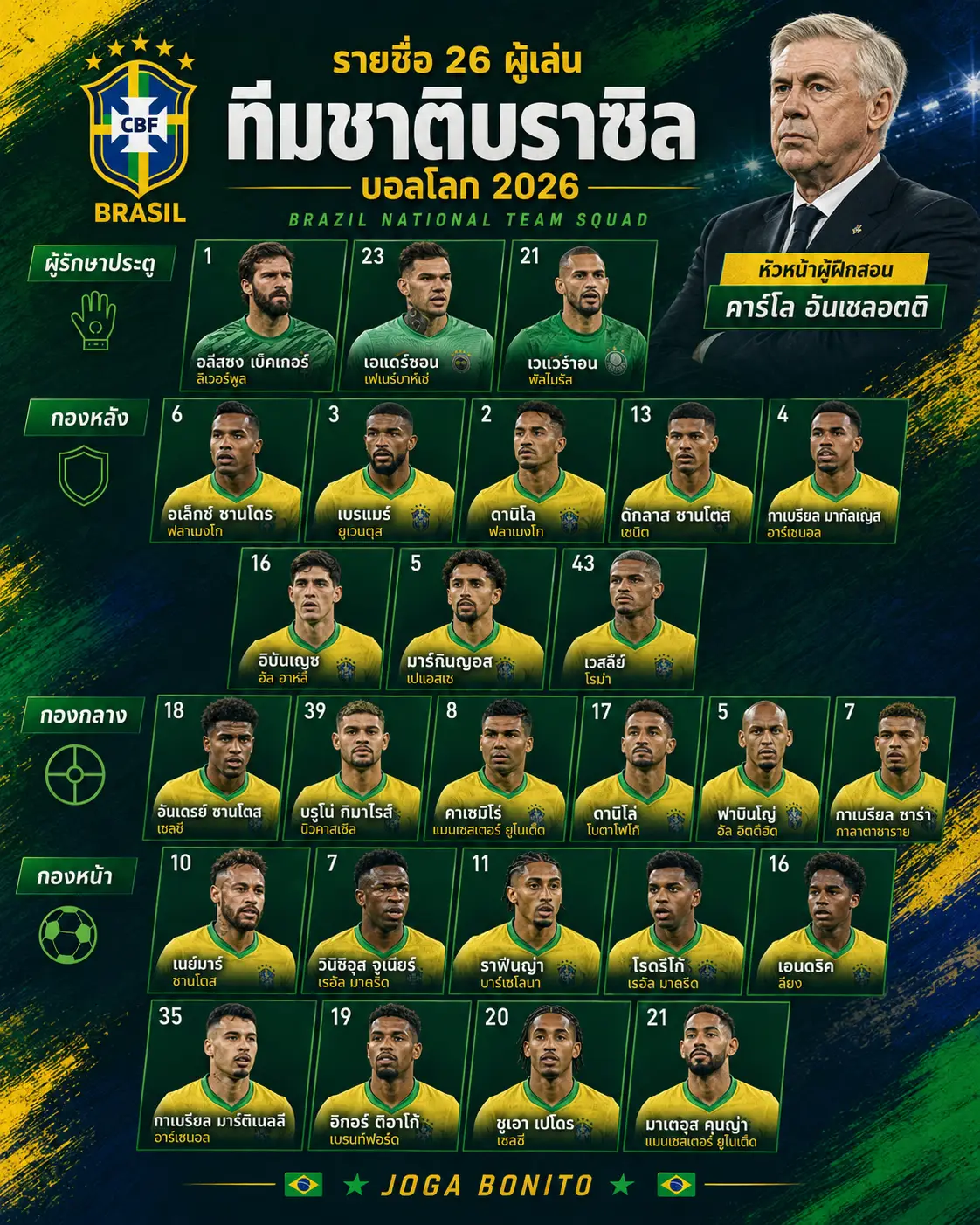 รายชื่อขุนพลเซเลเซาบราซิล